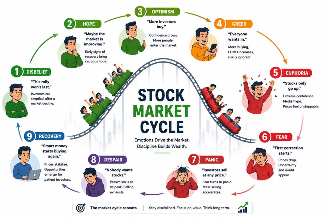 Stock Market Cycle